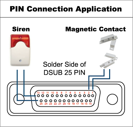 PŘÍLOHA 2 PIN KONFIGURACE PŘÍLOHA 2 PIN KONFIGURACE Siréna: Když se DVR spouští alarmem, nebo pohybem, COM se spojuje s NO a siréna se stroboskopem začne houkat a blikat.