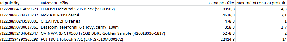 Detail položky - CSV soubor Postup: export a následný import CSV souboru s položkami Postup vygenerovat CSV