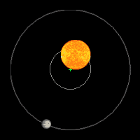 eu Ve vesmíru - EPOCh (CalTech) - CoRoT (ESA) - HST astrometrie () - Kepler () - SST () ESO