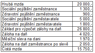 Tab. č. 9 Mzda číšník Zdroj: vlastní zpracování, 2012 V restauraci budou pracovat dva učni, kteří se budou střídat každý týden. Učni odpracují 40 hodin týdně.