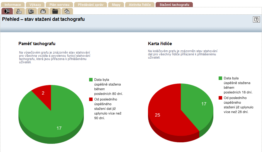 10) Stažení paměti tachografu Pokud chcete stahovat paměť tachografu, musíte mít vždy kartu podniku online (ve čtečce, čtečka připojená k počítači, zapnutá aplikace čtečky karet, počítač připojen k