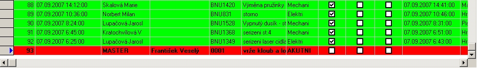 Popis modulů 39 Po uložení se nově zapsané hlášení zobrazí v seznamu (červeně) a na záložce "Detail" lze zobrazit podrobnosti ad2) Vyřízení