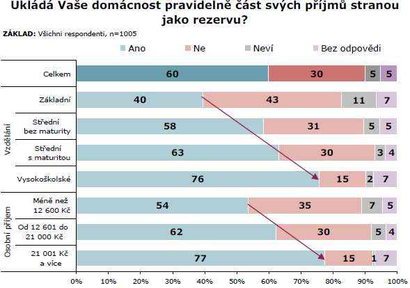 Možná získají všeobecný náhled na danou problematiku, ale při snaze aplikovat poučky do praxe, většina narazí.