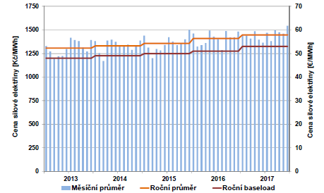 Tab. č. 17: Vývoj kurzu CZK/EUR 211 213 Zdroj: vlastní zpracování, 213 dle ČNB, 213 Výše uvedená tabulka zahrnuje vývoj kurzu CZK/EUR od roku 211 do roku 213.