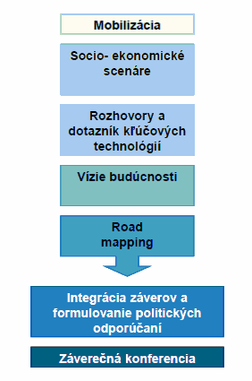 Případová studie Future Food 6 Hlavním cílem projektu bylo analyzovat trendy v kvalitě potravin