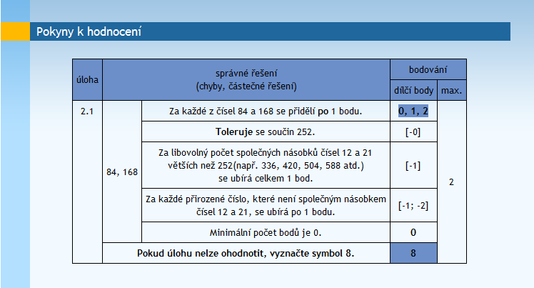 Ukázka testu modul Hodnocení OÚ