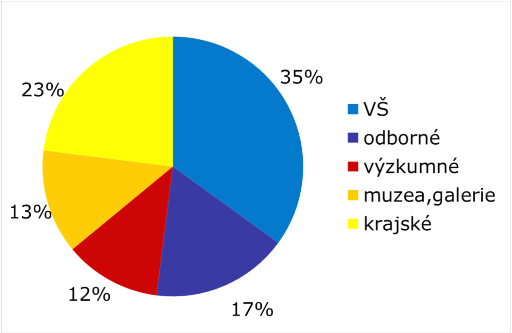 Složení neformálního