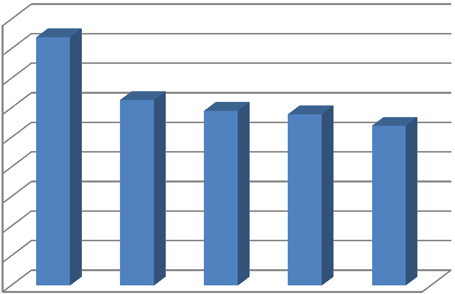 Obrázek 2-Výdaje města Karlovy Vary v letech 2009-2013 1,800,000,000 1,600,000,000 1,400,000,000 1,200,000,000 1,000,000,000 800,000,000 600,000,000 400,000,000 200,000,000-2009 2010 2011 2012 2013