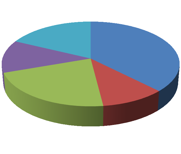 celkových místních poplatcích 2% navíc.