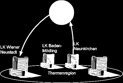 Source: NÖLK Telekonzultace a druhý názor Výběr studie prostřednictvím