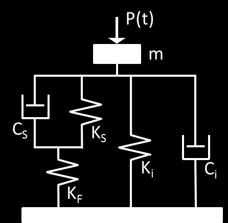 3. EXPERIMENTÁLNÍ METODY 12.