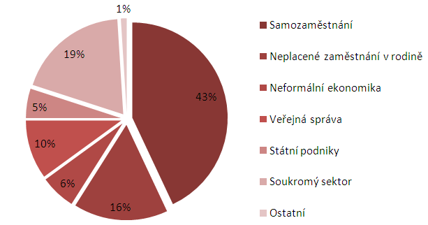 neoliberálními reformami s orientací na globání a pro-růstovou strategii. Hlavním následkem ekonomických reforem byla ztráta pracovních příležitostí.