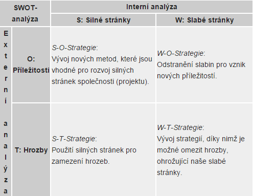 Tabulka 2: SWOT analýza Zdroj: Wikipedie 3 Pivo a pivovarnictví 3.1 Historie pivovarství ve světě Podle nálezů je zemí původu piva Mezopotámie a to v období 4000 až 3000 let před naším letopočtem.