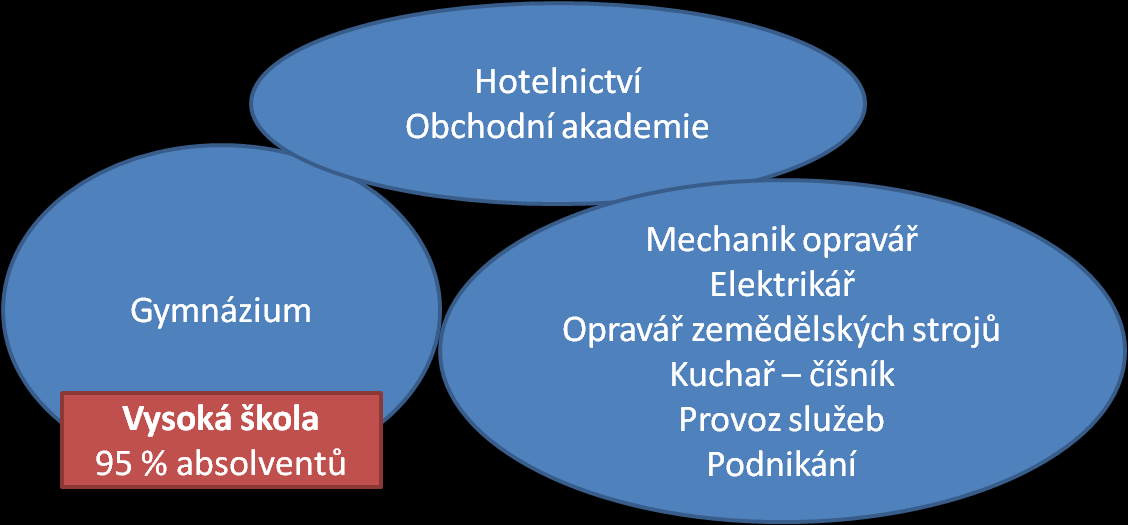 Návrh na sloučení středních škol ve Velkém Meziříčí 1.