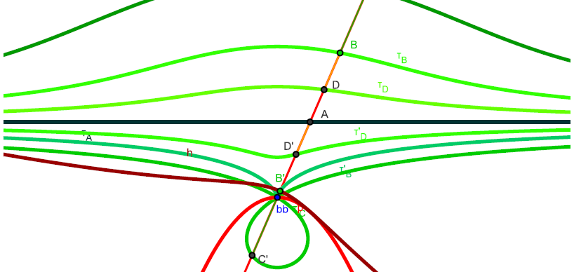 2011). Obr. 3 Spirála 3D ve 2D (Park a další, 2010, s. 7) Obr.