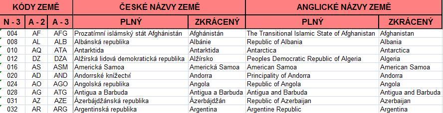 2 Definování základních pojmů 2.