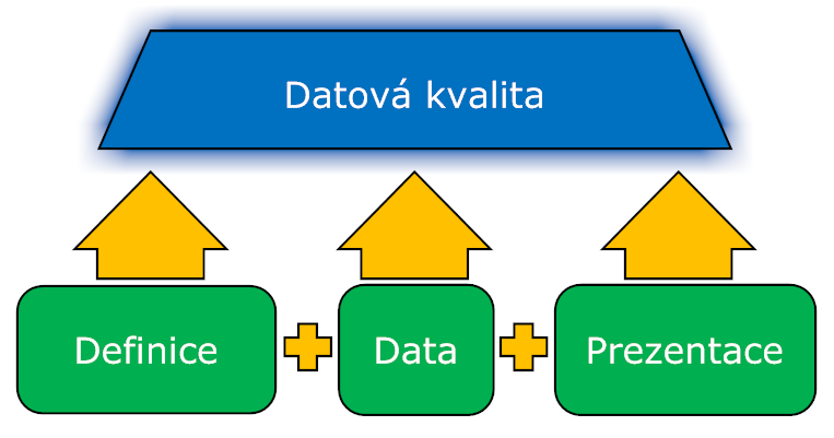 identifikace dat v jiných souborech a databázích.