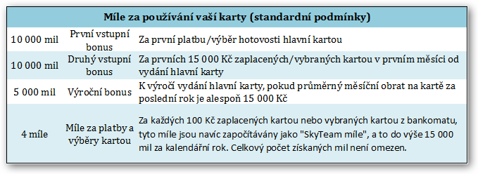 karty. Za vedení zlaté karty je ročně účtována částka 2 500 Kč a za dodatkovou kartu 1 250 Kč.