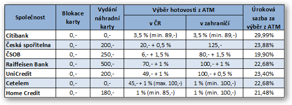 Cetelem, jako jediná, nabízí při pojištění schopnosti splácet zdarma pojištění proti zneužití karty.