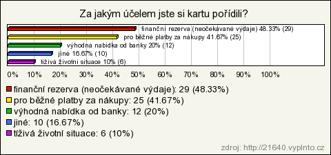 Graf č. 7: Důvody pořízení kreditní karty Zdroj: automaticky vygenerovaný graf na základě vlastního dotazníkového šetření Otázka č.