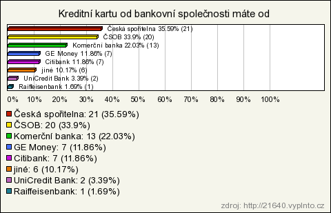 procesu. Ta má opět tří denní lhůtu na její splacení, a pokud k úhradě nedojde, musí klient uhradit další pokutu ve výši 800 Kč za Smluvní pokutu za 2. a každé další spouštění vymáhacího procesu.