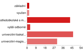 Obrázek 18 Věk dotazovaných Zdroj: autor Obr.