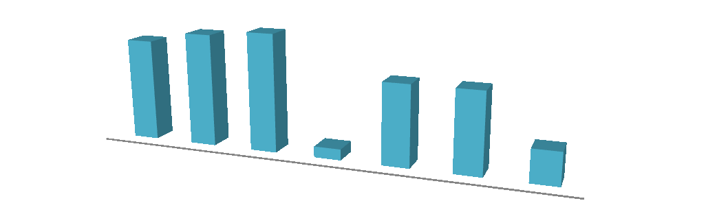 4.3.1 Struktura produkce OVB Allfinanz a.s. V této kapitole bych se chtěl zaměřit na vývoj produkce společnosti za období mezi lety 2008-2012. V roce 2008 společnost OVB Allfinanz a.s. v rámci ČR uzavřela 38 635 nových pojistných smluv.