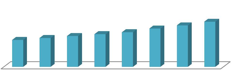 50 45 40 35 30 25 20 15 10 5 0 Produkce 2008-2012 2008 2009 2010 2011 2012 v Penzijní připojištění Životní pojištění Neživotní pojištění Investice Ostatní Obr.