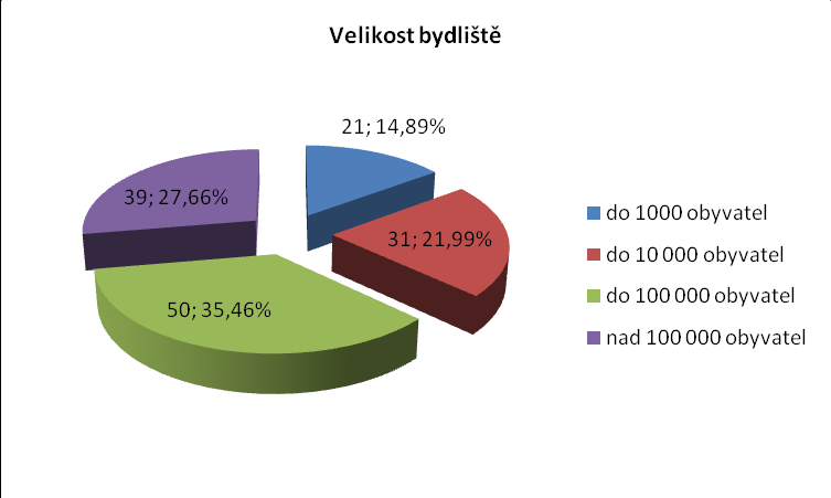 ANALÝZA DAT 7 Obr.