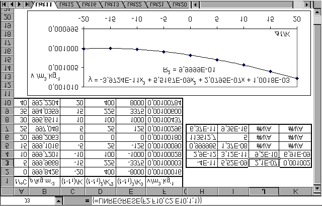 Obr. 3.13 Příklad 9: Tepelné záření wolframového vlákna Úkoly: a) Z údajů v tabulce(tab. 1 na obr. 3.14) vyjádřete mocninnou regresí závislost rezistivitywolframunacelsiověteplotěvetvaru { }=A {T } B.