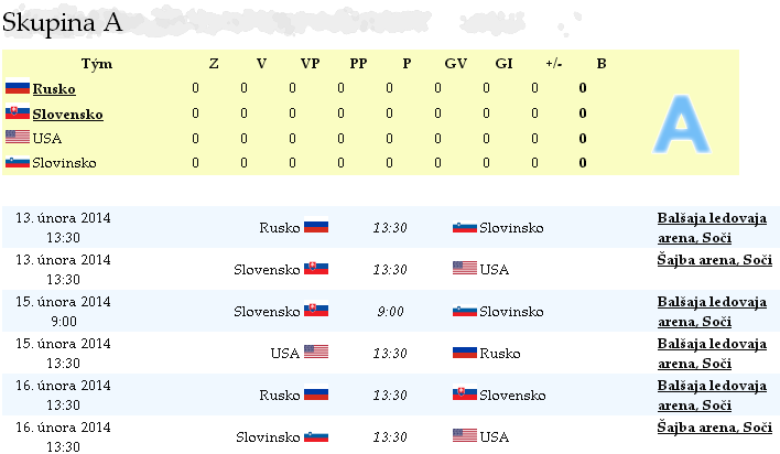Rozlosování Rozlosování, tabulky a přehled zápasů základních skupin olympijského hokejového turnaje Sochi 2014.