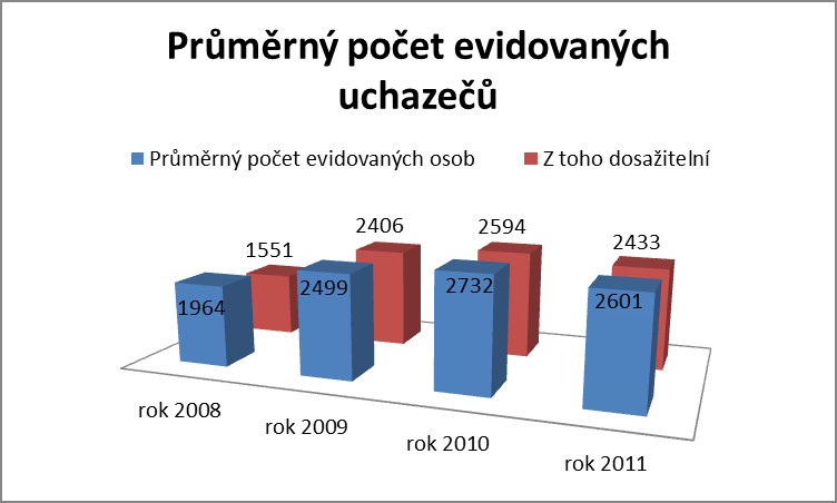 zaručit, ţe tuto osobu, byť zaměstnanou na dobu určitou, vezme příští rok opět do pracovního poměru a tím pádem bude jeho příjem dostatečně zajištěn.