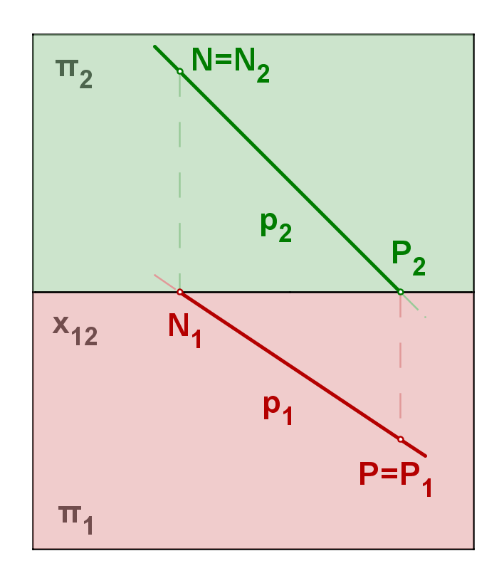 ZOBRAZENÍ PŘÍMKY P... půdorysný stopník (průsečík přímky s π 1 ) N... nárysný stopník (průsečík přímky s π 2 ) P 1.