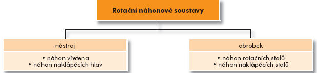 mřížka sestává z rysek nepropouštějících světlo a mezer propouštějících světlo o stejné šířce. Na souběžné stopě se nacházejí i referenční značky.