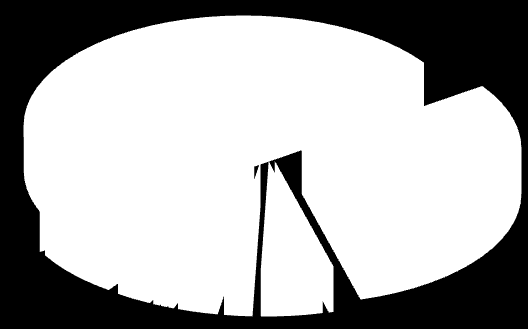 7. Protokolované 7.