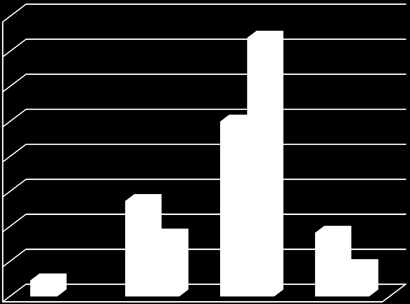 Počet respondentů v % 10) Subjektivní míra fyzického vyčerpání 80,0% 73,9% 70,0% 60,0% 50,0% 50,0% 40,0% muž 30,0% 20,0% 27,3% 17,4% 18,2% 8,7% žena 10,0% 0,0% 4,5% ano spíše ano spíše ne vůbec Pocit