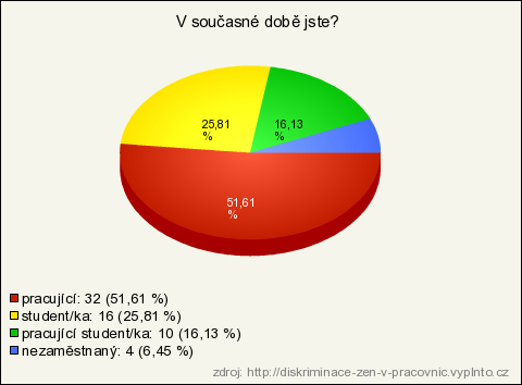 3. Jaké je Vaše nejvyšší dosažené vzdělání? Graf č.: 3 Zdroj: Vlastní grafické zpracování dotazníkového šetření. 105 Otázka č.