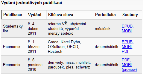 Projekt Grace Úspěšná propagace, jakoţto prostředek k získání uţivatelů, je dalším předpokladem realizačního postupu projektu, a proto ji povaţuji za pátý realizační milník. 3.4.