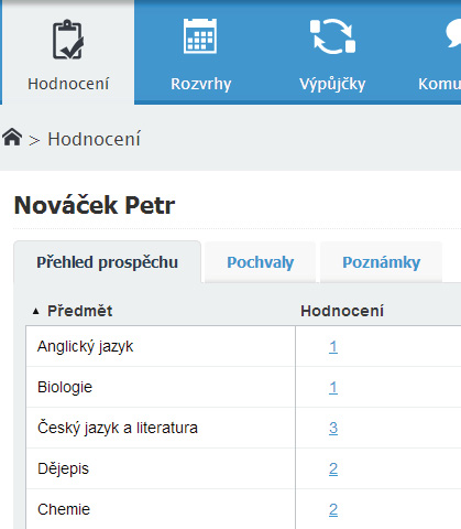 Výsledek je vidět na přiložených obrázcích obou sourozenců.