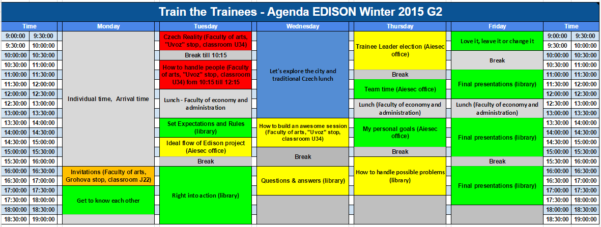 Průběh projektu Projekt EDISON oficiálně začal již 25.1.2015, týden před nástupem na první školy. Během přípravného týdne se členové organizačního týmu intenzivně starali o stážisty.