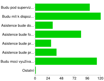 Výsledky nás rovněž potěšily celá polovina všech studentů, kteří se zúčastnili našeho výzkumu (78 studentů, tj. 50 %), by službu jednoznačně využila. Službu by spíše využilo 57 studentů (tj.