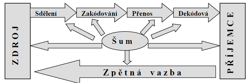 Stránka 28 z 92 Komunikační mix ovlivňuje několik faktorů.