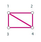 6. Obsahuje graf cyklus? 7. Je graf souvislý? 8. Je graf souvislý? 9.