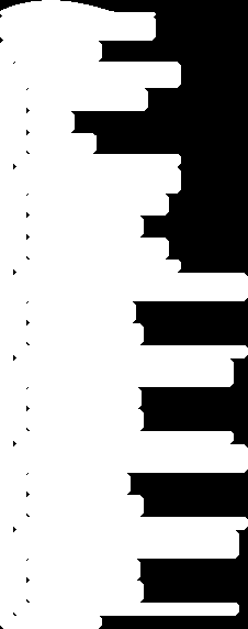 Ukázka zdrojového kódu: Obrázek 3.3: Ukázka zdrojového kódu programu Scratch 3.4 Porovnání programů Pro porovnání programů jsem použil tato kritéria: 1. Pořízení (cena, instalace) 2.