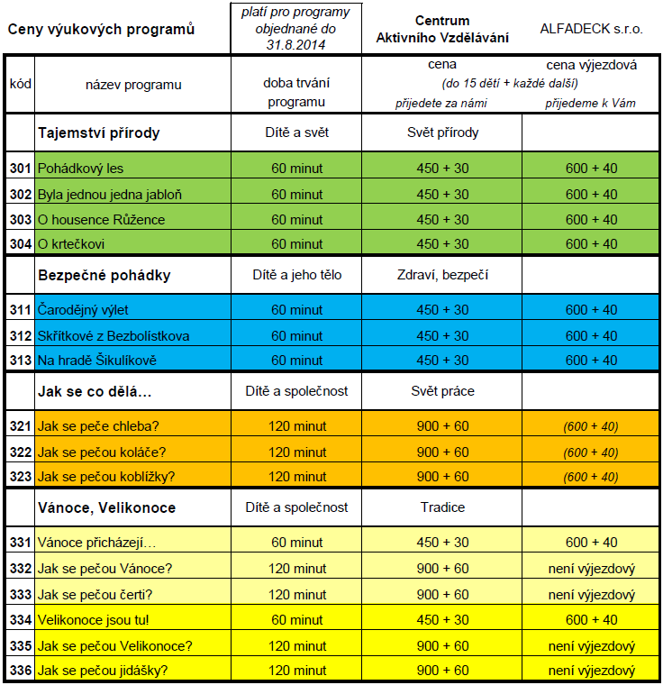 VÝUKOVÉ PROGRAMY pro mateřské školy Centrum Aktivního Vzdělávání ALFADECK s.r.o. VUT Brno - Údolní 53 602 00 Brno MHD 4, 25, 26, 38, 39, 81 zastávka Úvoz tel.