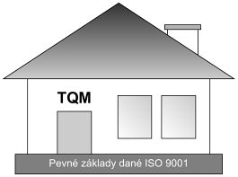 Kapitola 2 Obecné seznámení s kvalitou a SMK jící zákazníkem řízený a učící se podnik k tomu, aby se dosáhlo plné spokojenosti zákazníků díky neustálému zlepšování účinnosti podnikových procesů.