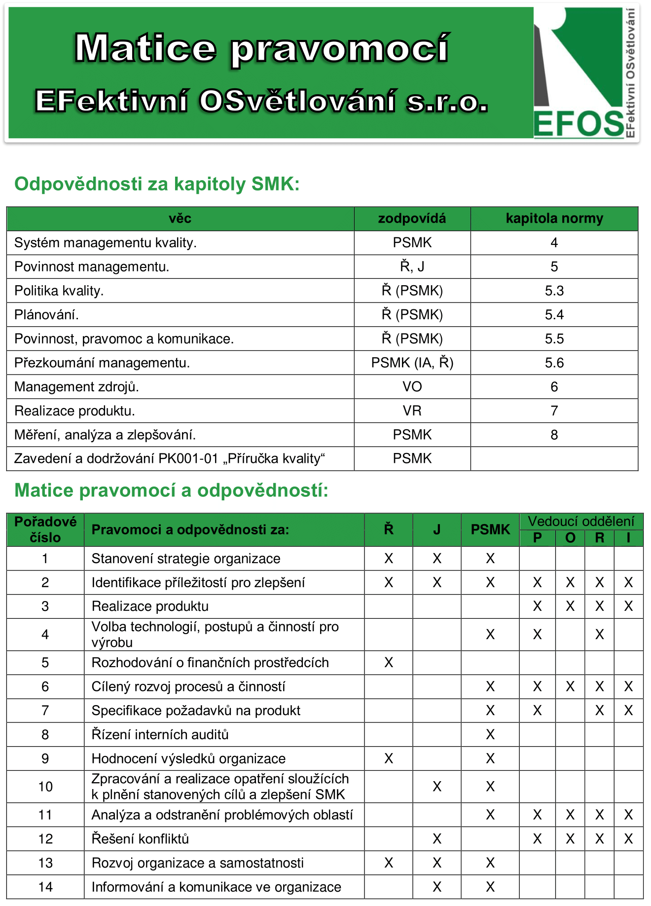 Kapitola 5 Vytvoření SMK dle požadavků ČSN EN ISO 9001:2009 ných postupech, v pracovních postupech, pracovních instrukcích a dalších dokumentech SMK.