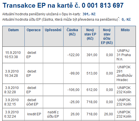 1.6.9 eliška Obrázek 2 Historie transakcí EP na www.moje.inkarta.cz Zdroj: Autor eliška je jízdenka do 2. třídy, která je určena pro cenově výhodné cestování mezi 113 vybranými městy České republiky.