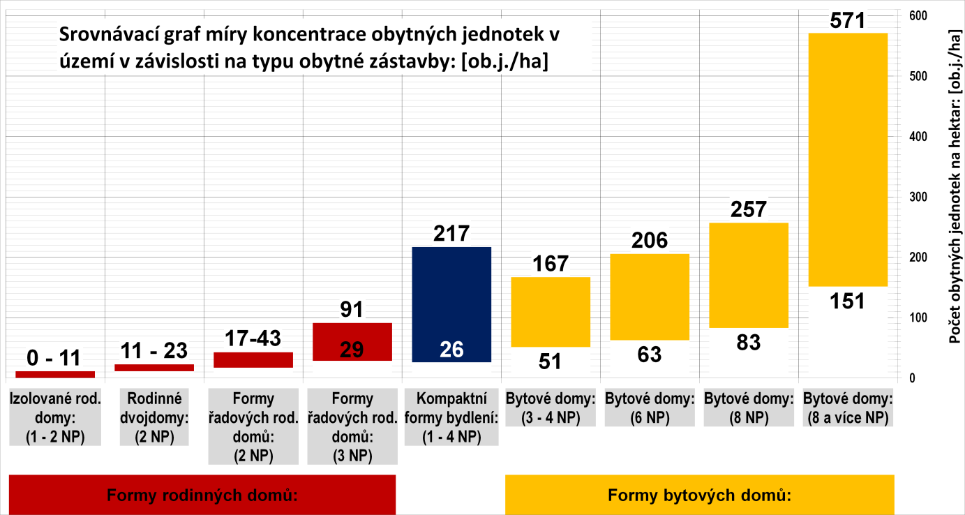 pohledy důsledně chráněnou zahrádku, atrium, lodžii či terasu.