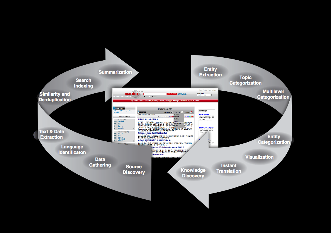 Life Cycle Newstin is a